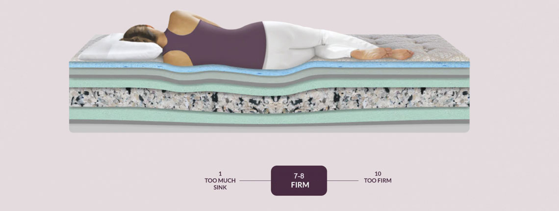 Orthopedic Rebonded Foam Mattresses: The Ultimate Choice for Back Pain Relief!