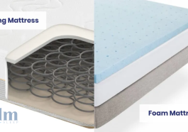 Cheap vs. Premium Mattresses: Which One Actually Saves You Money?
